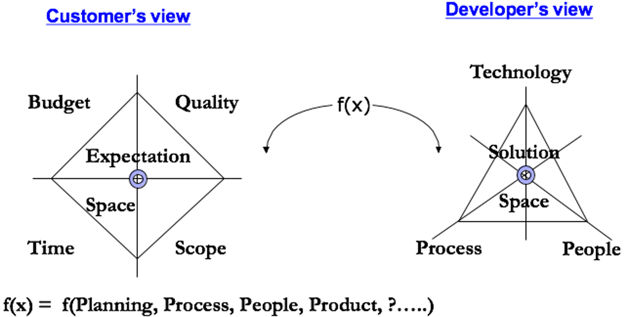 Quadrant