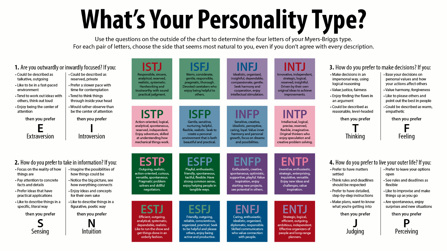 MBTI brief
