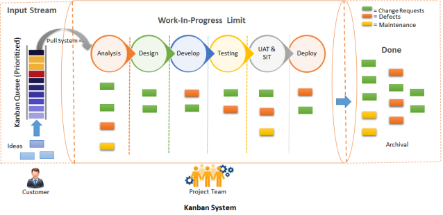 kanban