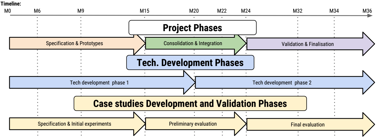 A model-based requirements engineering lifecycle from a real research project